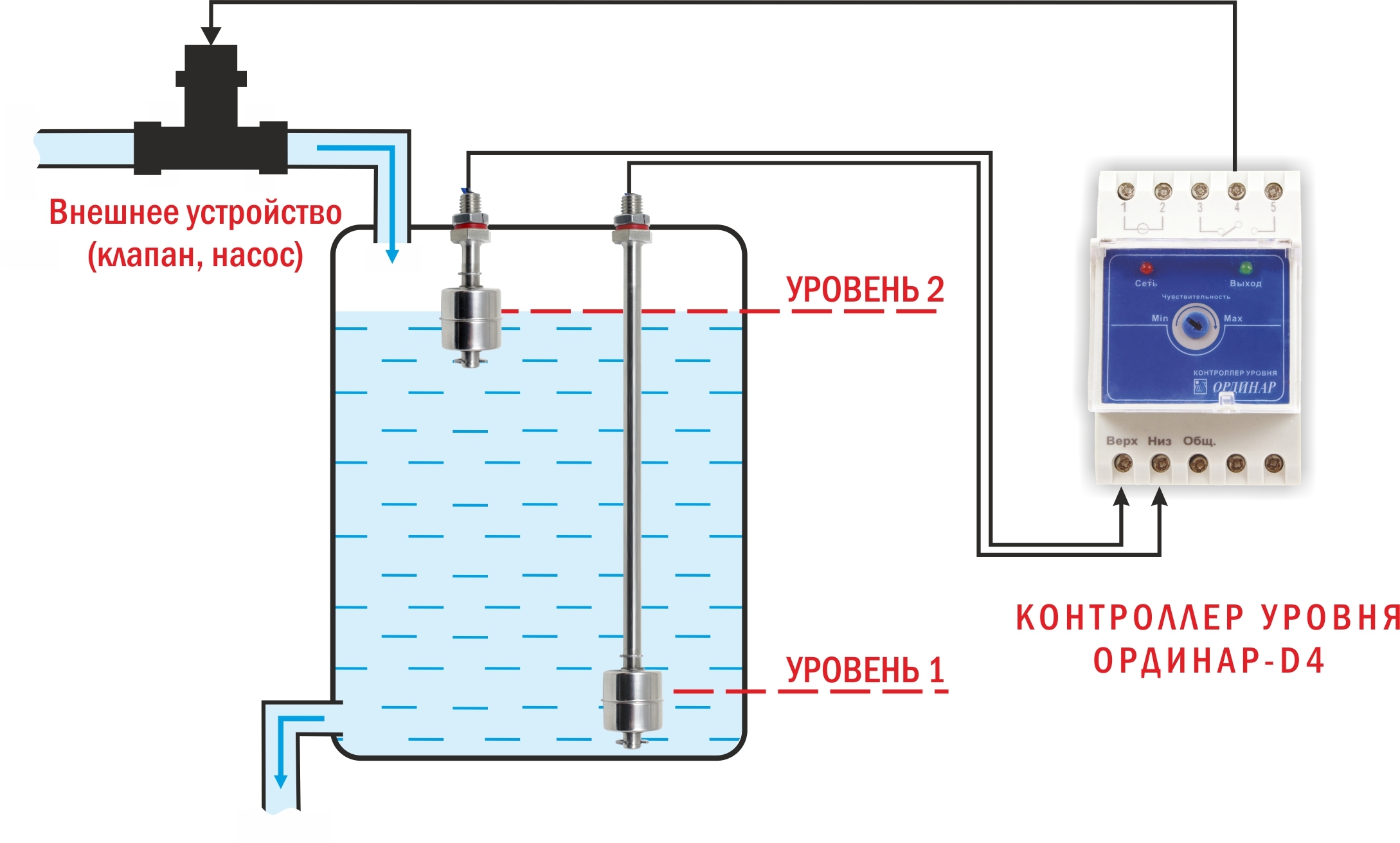 Контроль воды в баке. Датчик уровня жидкости в емкости схема подключения. Схема подключения датчика уровня воды к насосу. Электродный датчик уровня воды схема подключения. Датчик уровня воды в резервуаре для включения и отключения насоса 380.